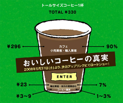 おいしいコーヒーの真実