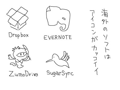 EVERNOTE