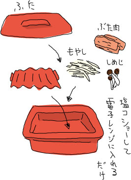 シリコンスチーマー