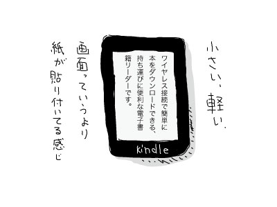 Kindle Paperwhite
