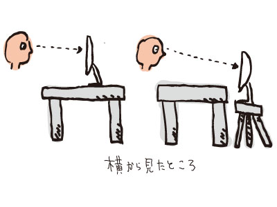 iMacを下げてみた