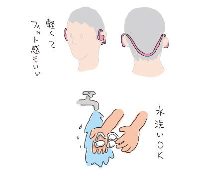 完全防水のウォークマン