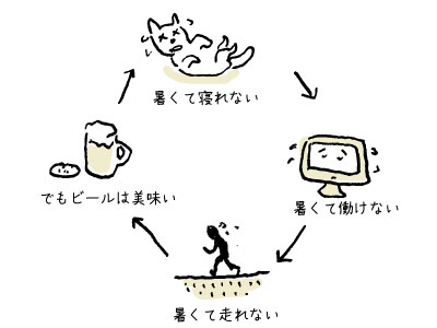 7時半に飲むビール