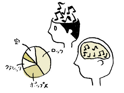 懐メロ・ランニング