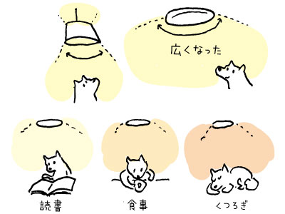 シーリングライト