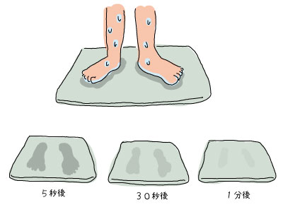 珪藻土バスマット